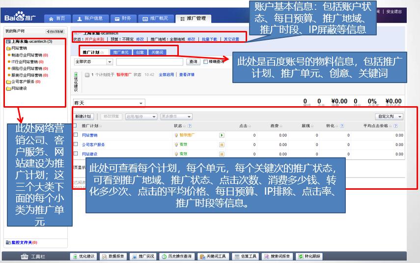 sem百度竞价推广账户后台简介